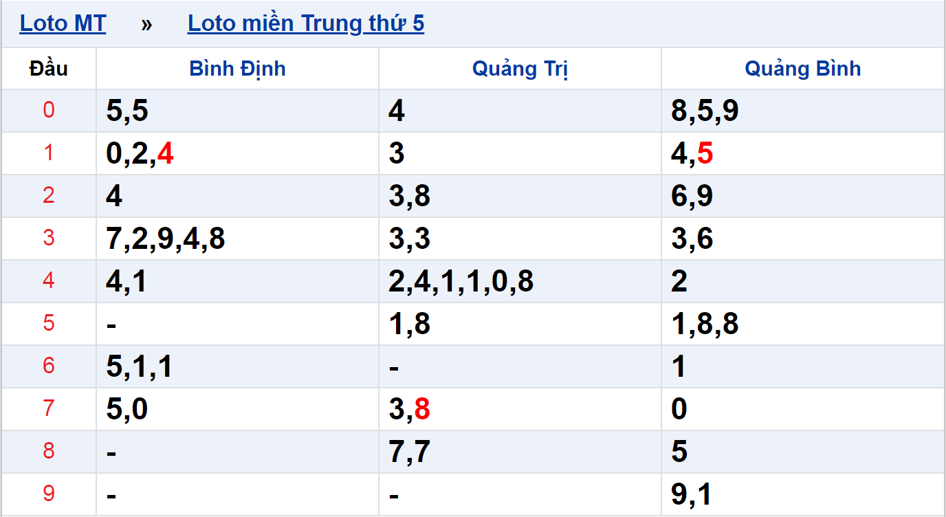 Tính đề 3 càng